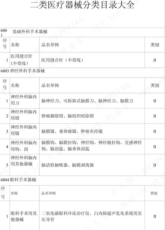 器械产品手册(第二版)